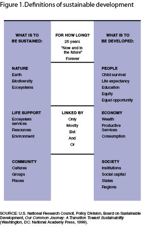 Economic Development, Infrastructure and Sustainability