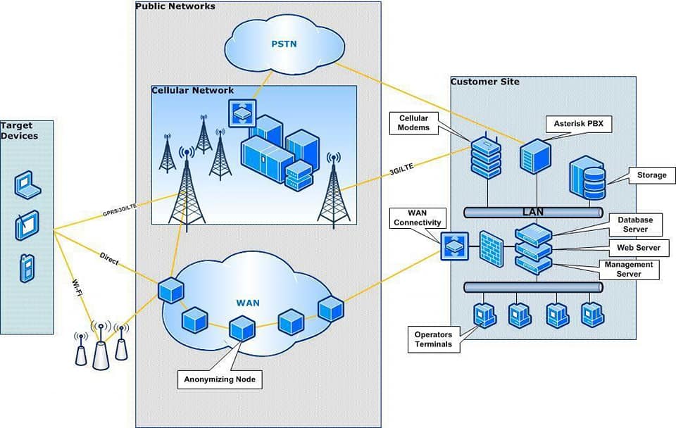 Pegasus, a surveillance software